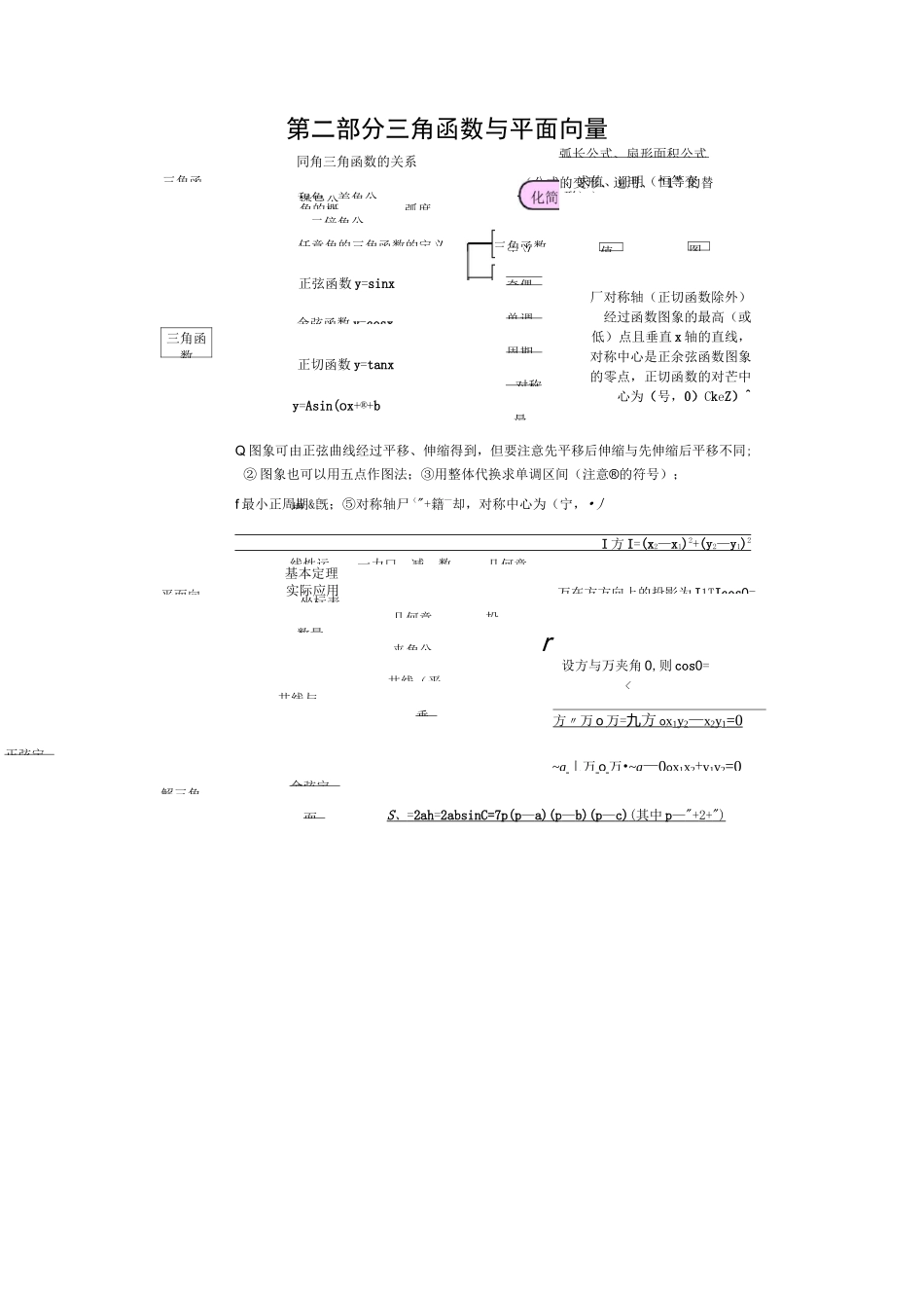 高中数学知识框架_第2页
