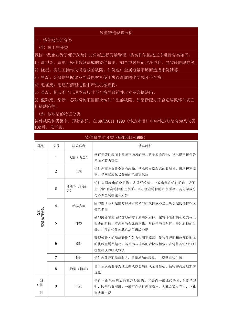 灰铁铸件常见缺陷资料_第1页