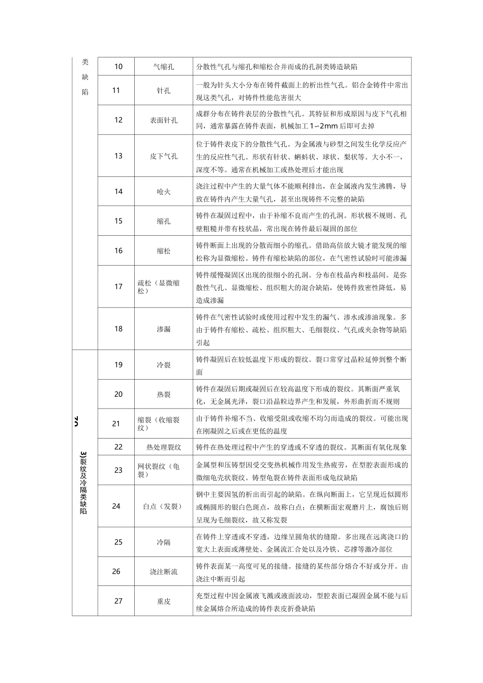 灰铁铸件常见缺陷资料_第2页