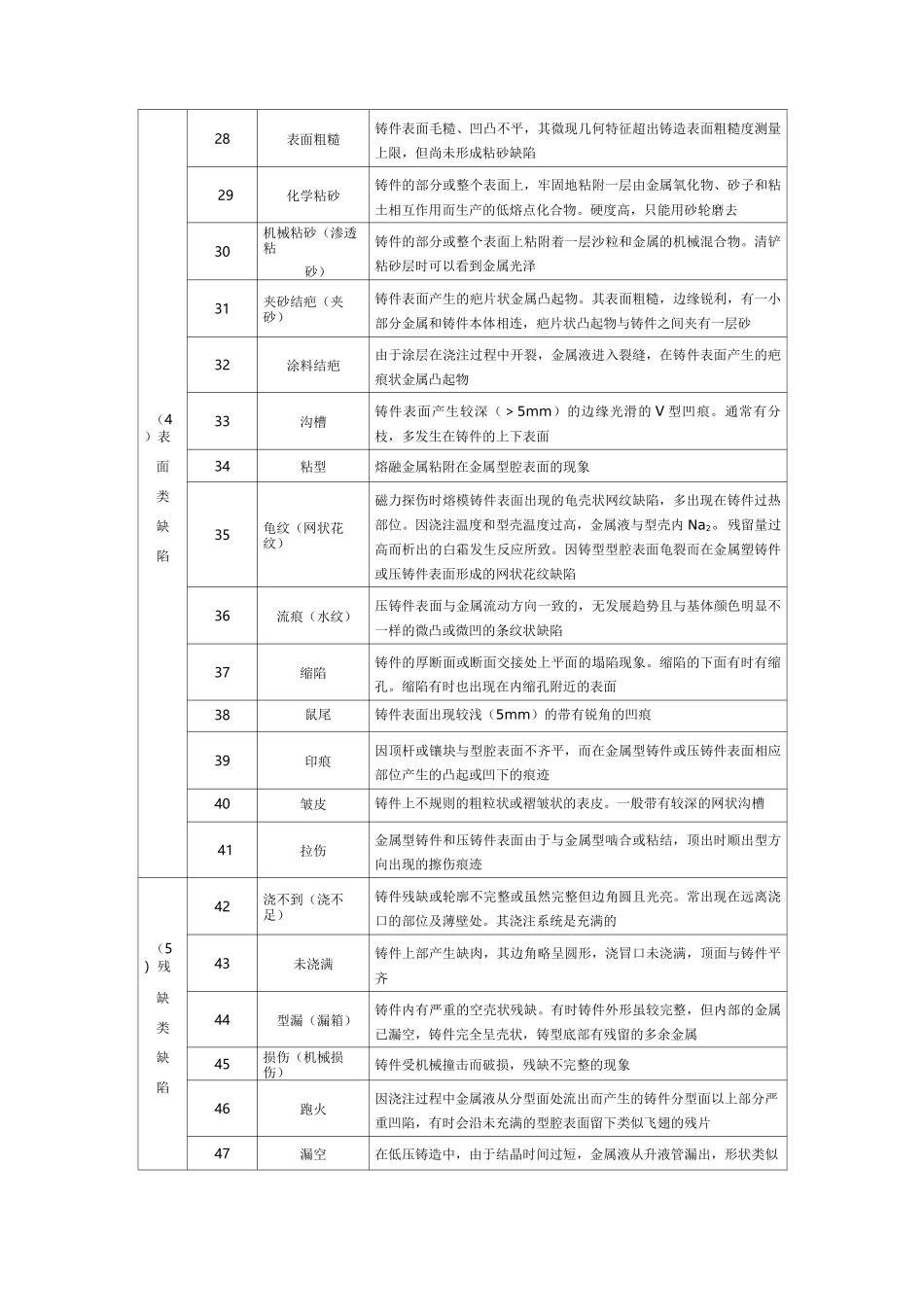 灰铁铸件常见缺陷资料_第3页