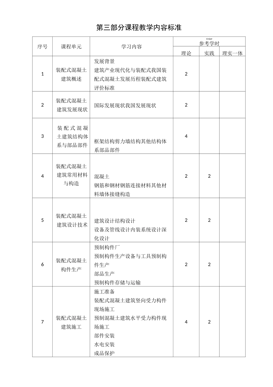 装配式混凝土建筑概论课程标准_第3页