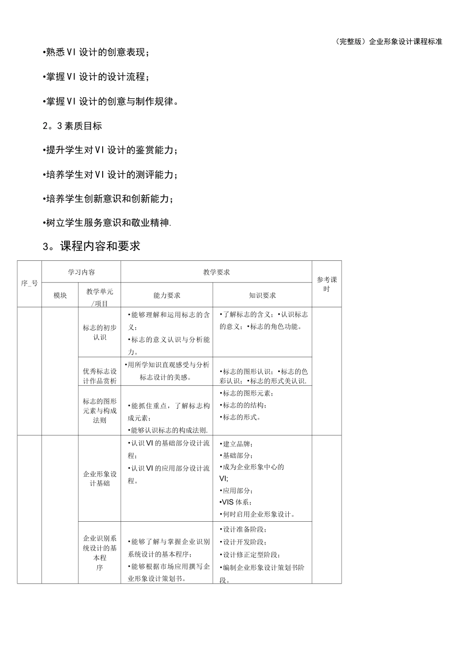 (完整版)企业形象设计课程标准_第2页