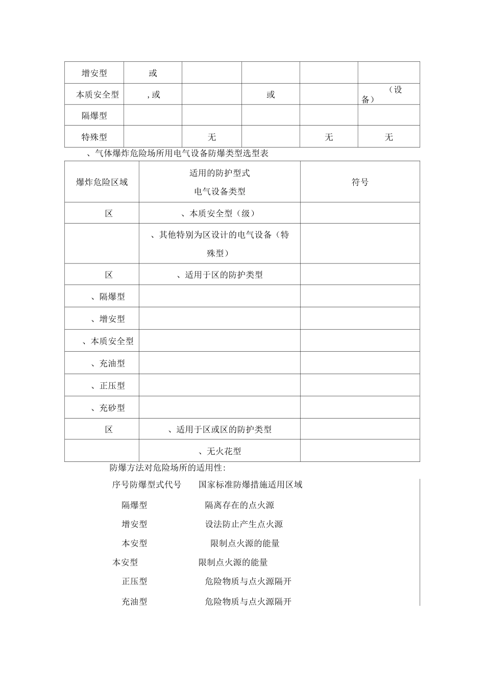 防爆等级与防护等级讲解_第2页