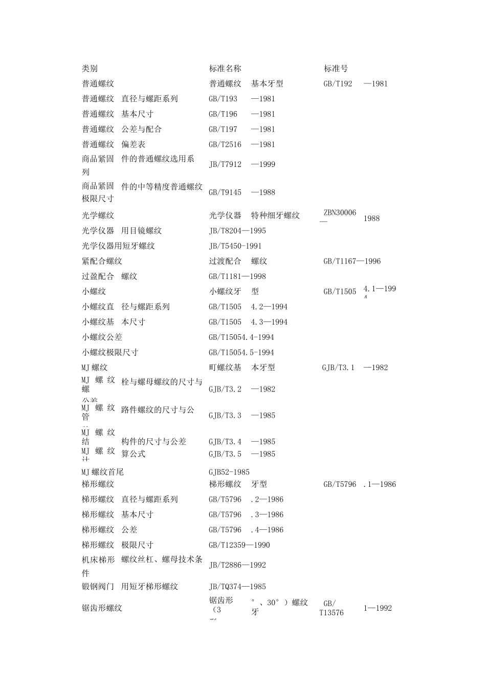 公制螺纹英制螺纹规格一览表_第3页