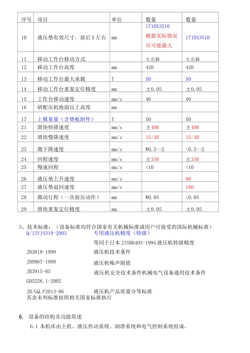 液压机技术规格书.._第2页