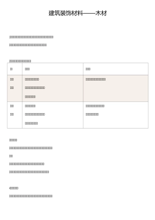 建筑装饰材料——木材