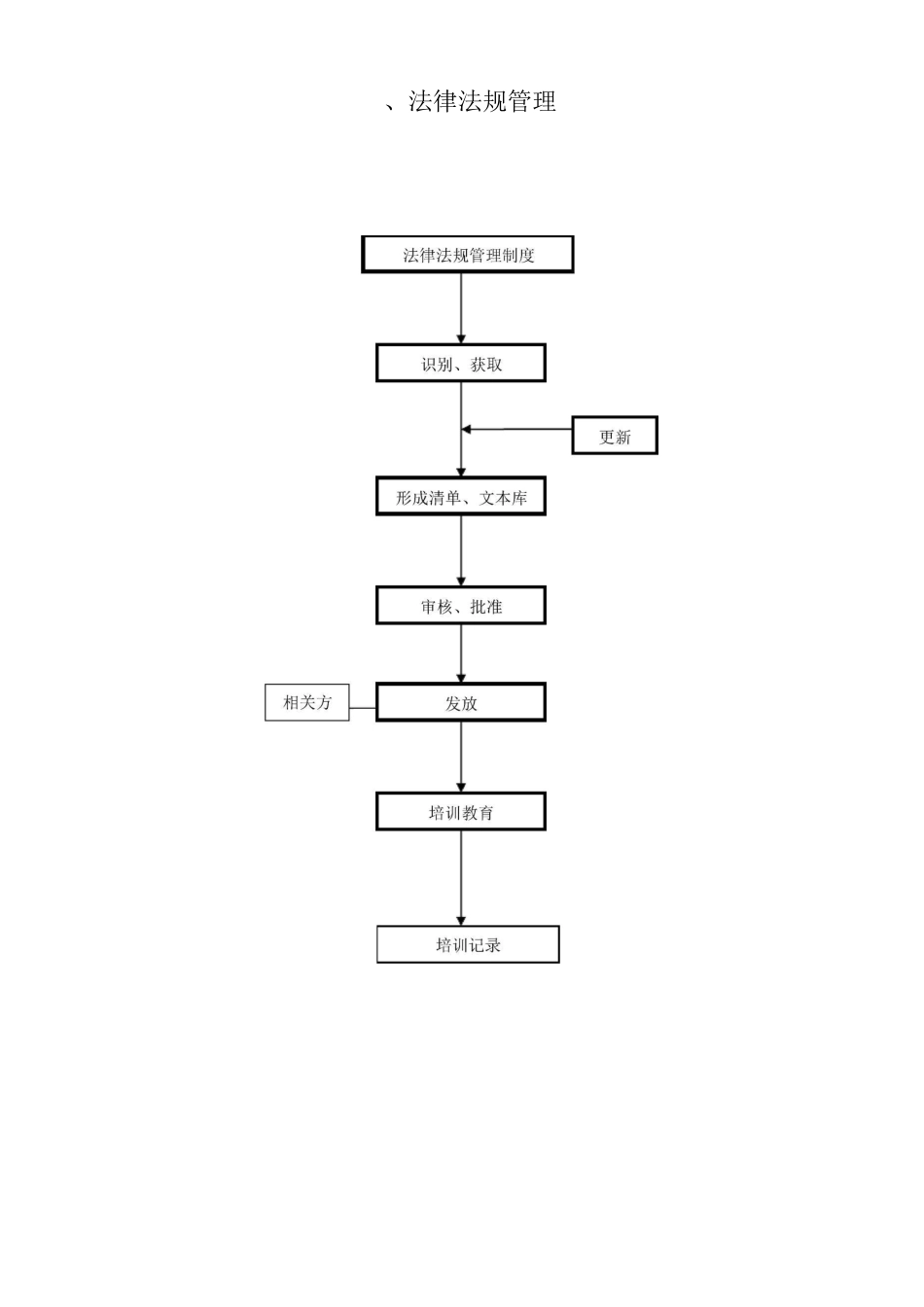 安全生产标准化管理工作流程_第2页