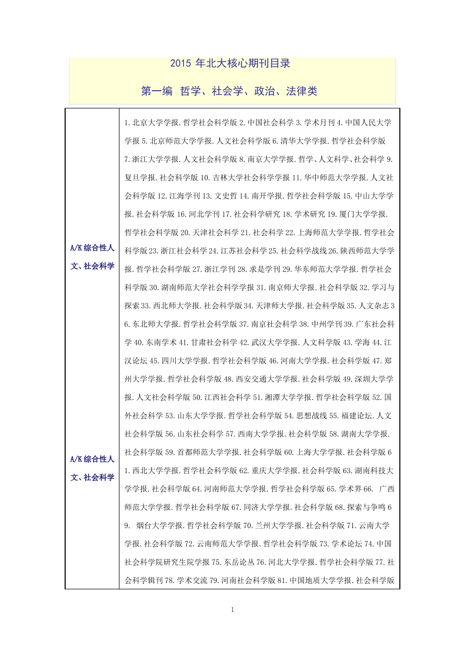 2015年北大版中文核心期刊要目总览_第1页