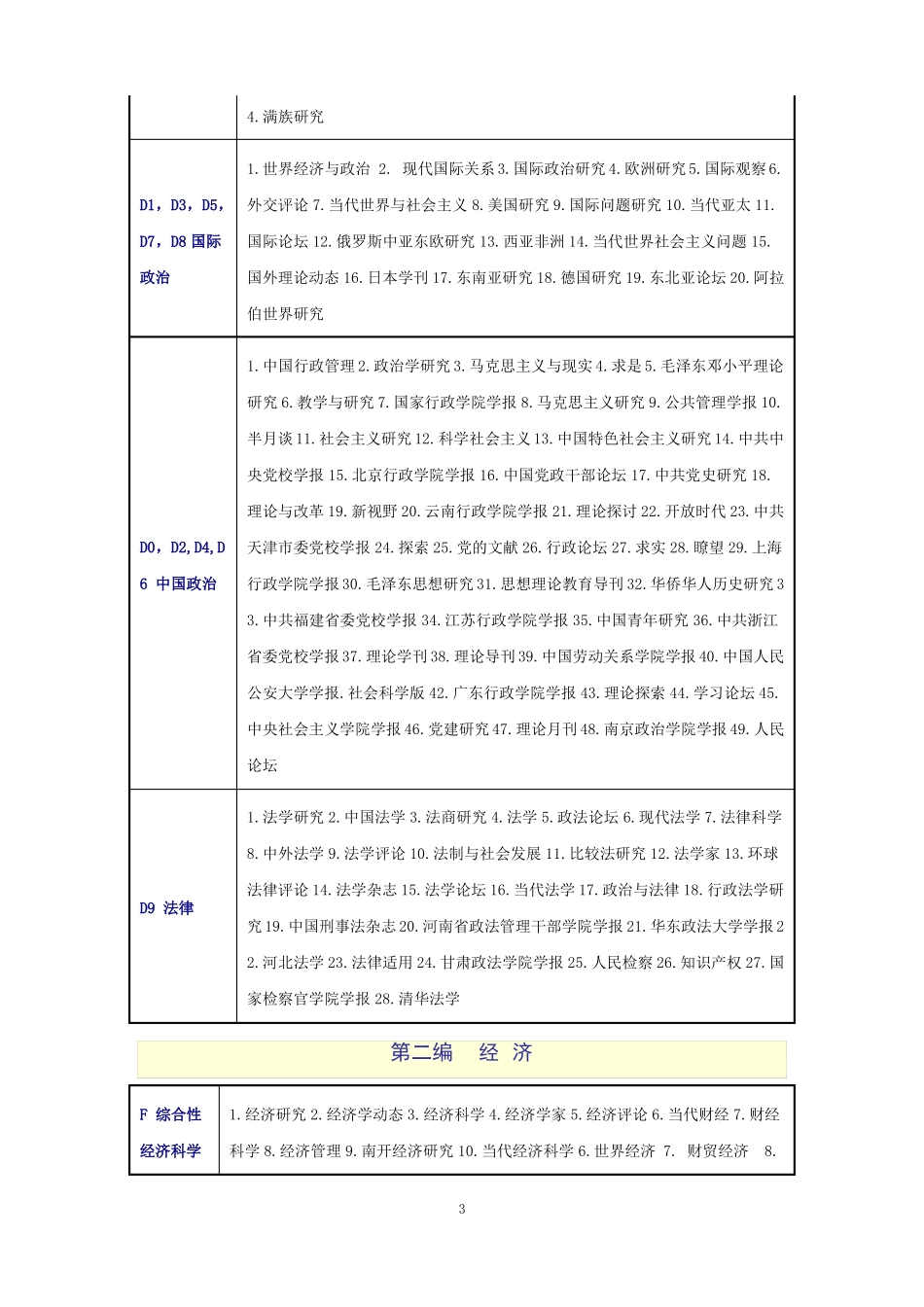 2015年北大版中文核心期刊要目总览_第3页