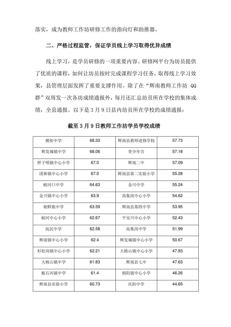 2015年辉南教师工作坊工作总结_第2页