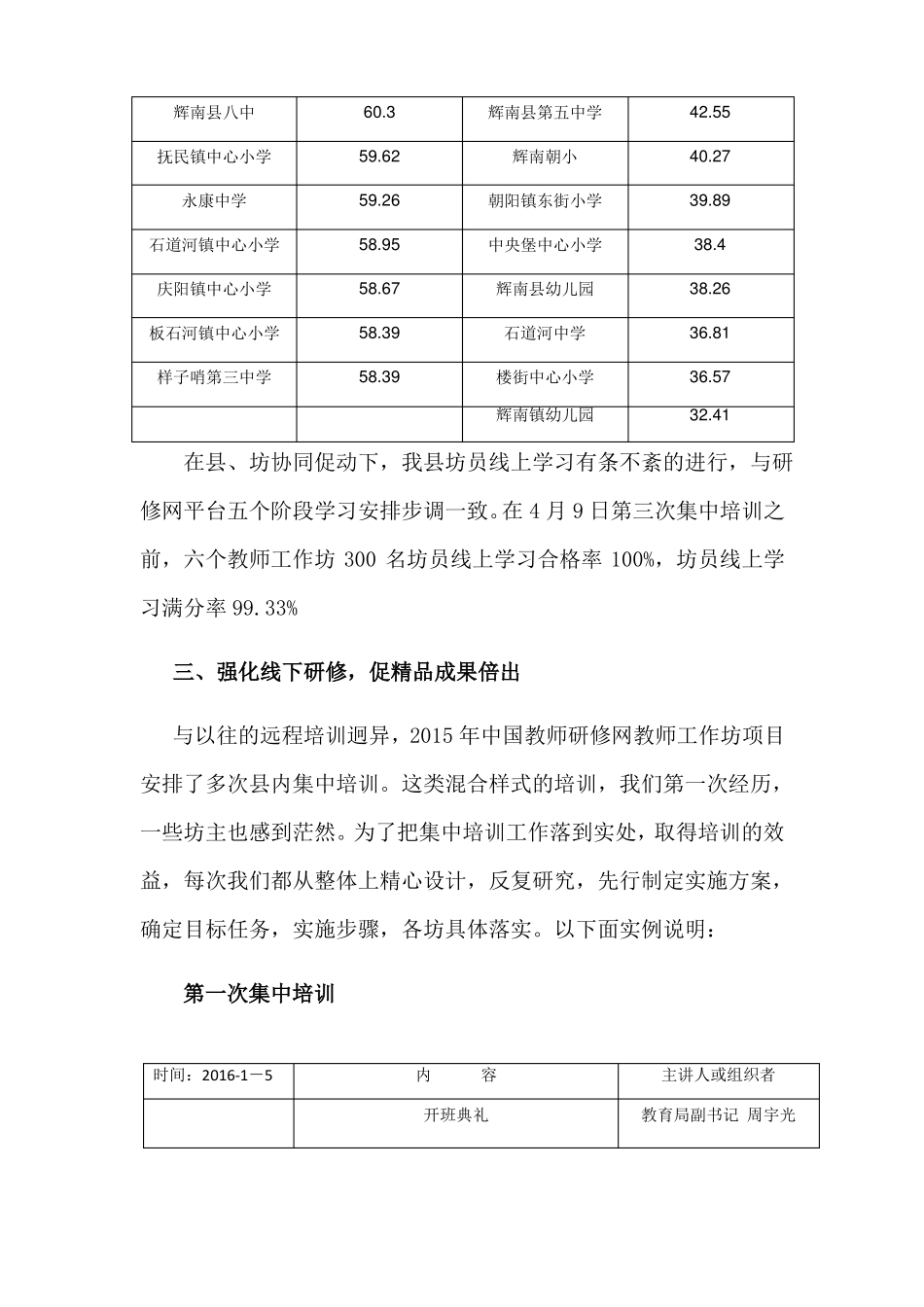 2015年辉南教师工作坊工作总结_第3页