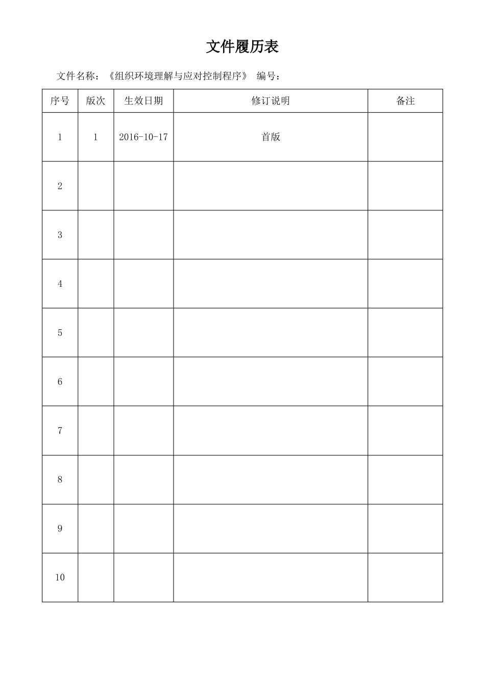 2015版ISO9001、14001组织环境理解与应对控制程序_第2页