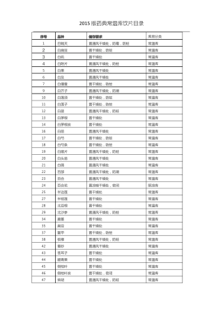 2015版常温库储存目录