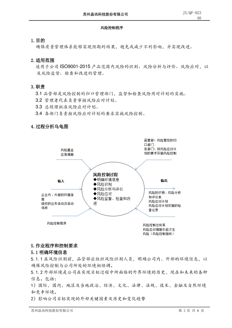2015版风险控制程序_第2页