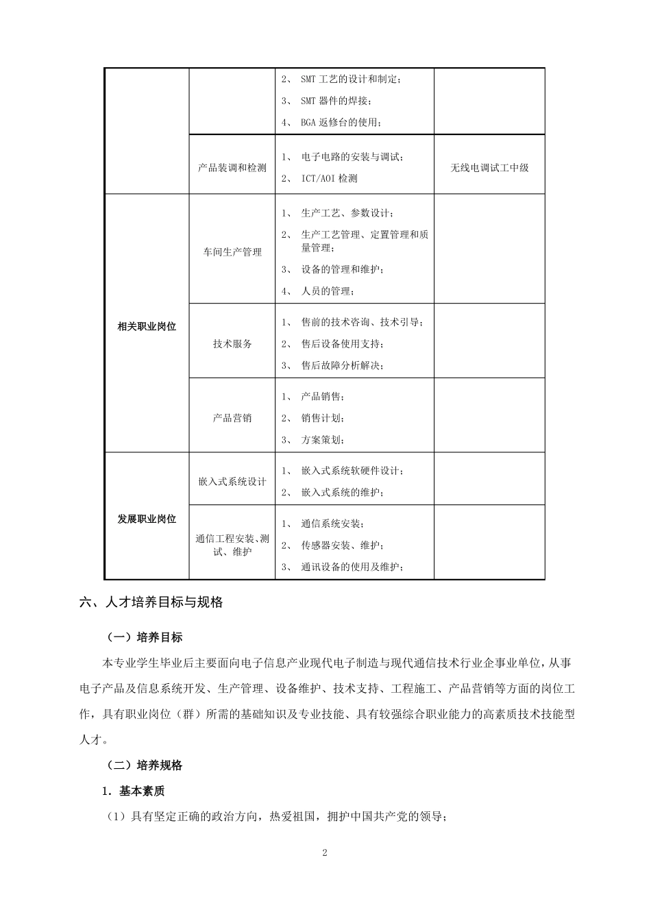 2015级电子信息工程技术专业人才培养方案_第2页