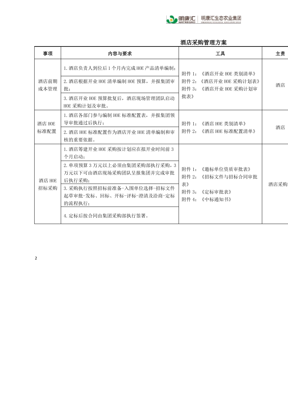 2015酒店采购计划_第2页