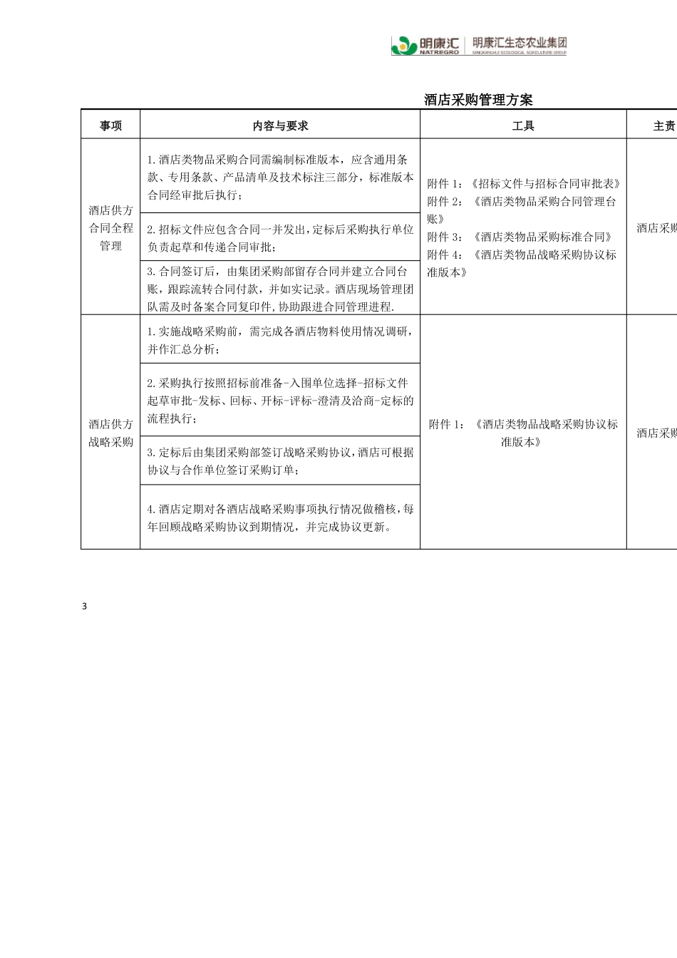 2015酒店采购计划_第3页
