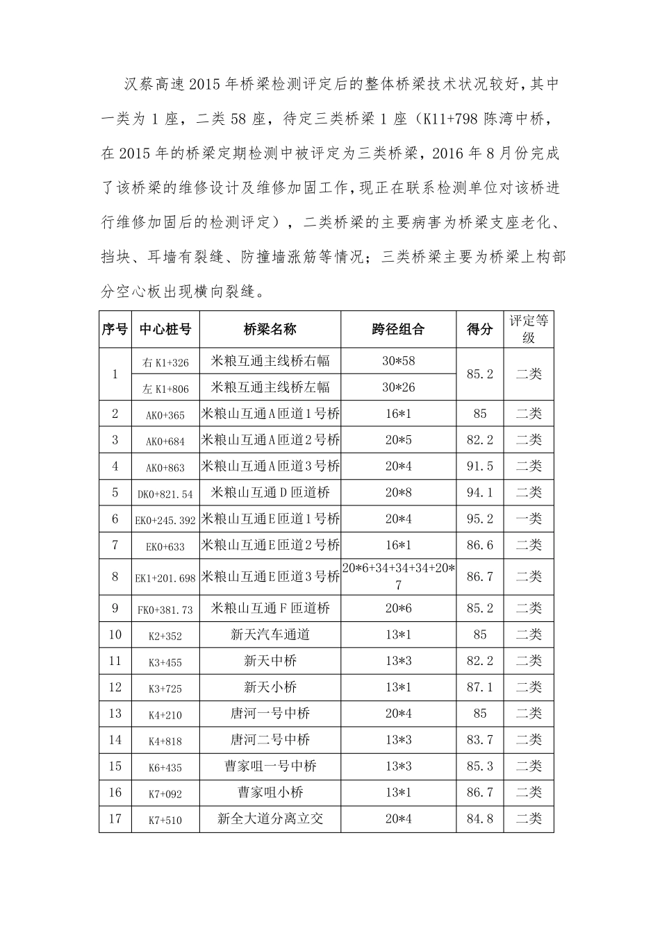 20161222：汉蔡高速公路2016年桥梁养护管理及安全运行年报告_第3页