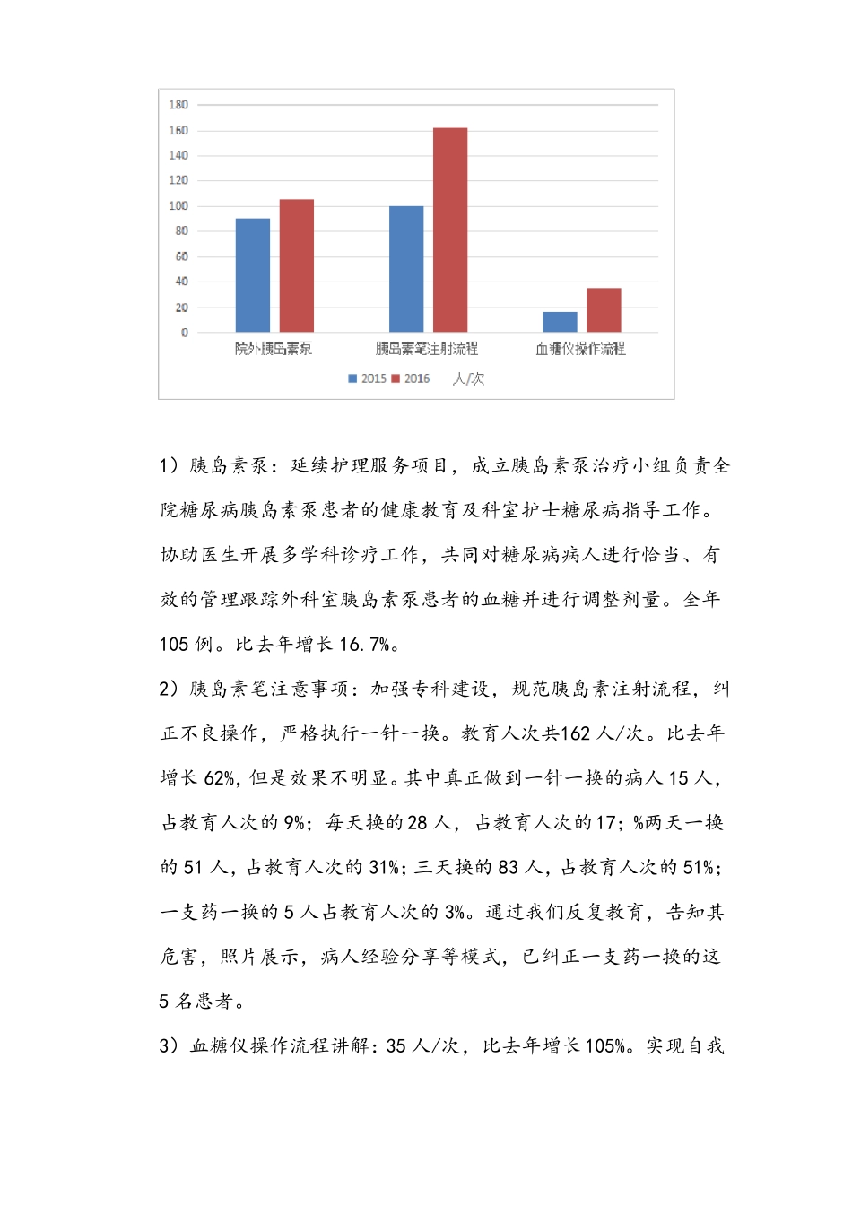 2016内分泌代谢科健康教育工作总结_第2页