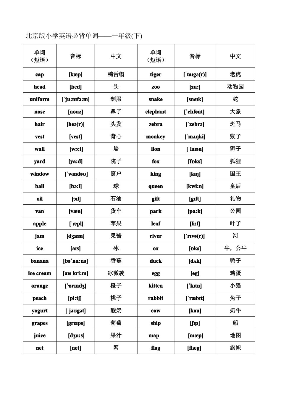 2016北京版6英语单词表带音标版_第2页