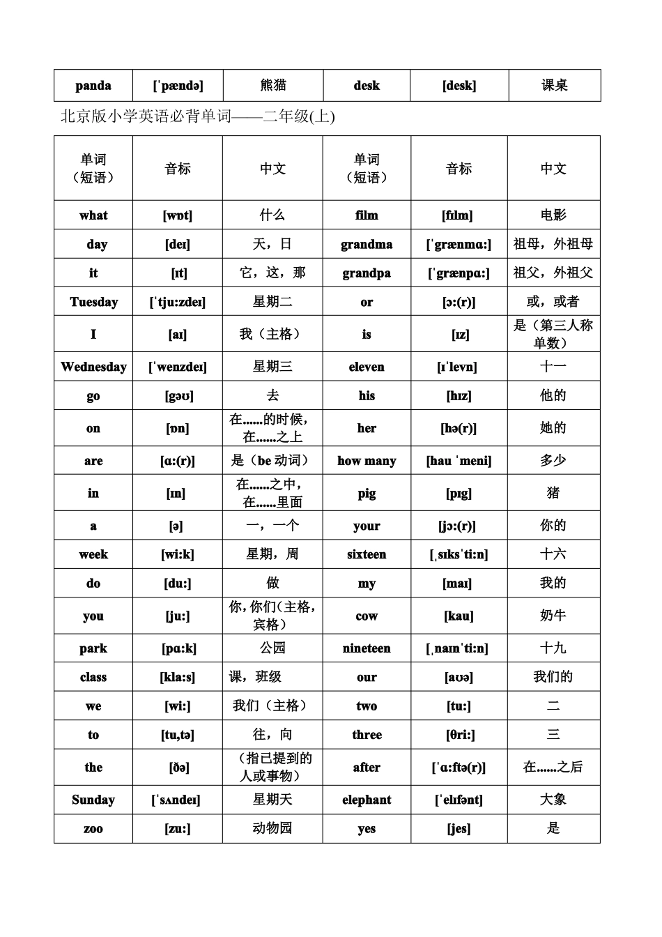 2016北京版6英语单词表带音标版_第3页