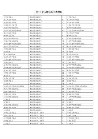 2016北大核心期刊医学版