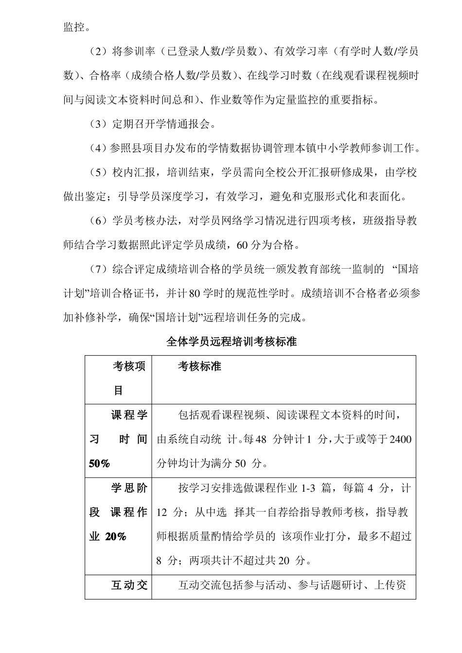 2016国培计划工作实施方案_第3页