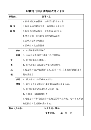 2016对医生开具的医嘱及处方督导检查记录