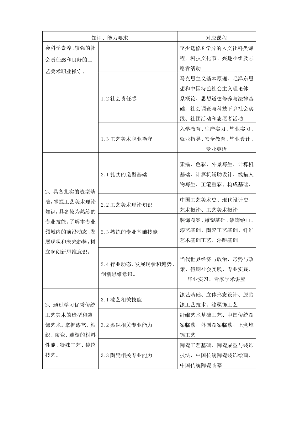 2016工艺美术专业培养计划_第3页