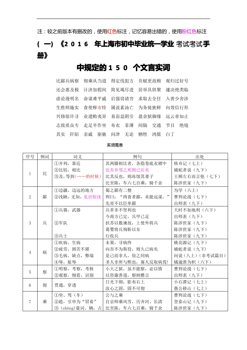 2016年上海中考文言文点击-150个实词_第1页