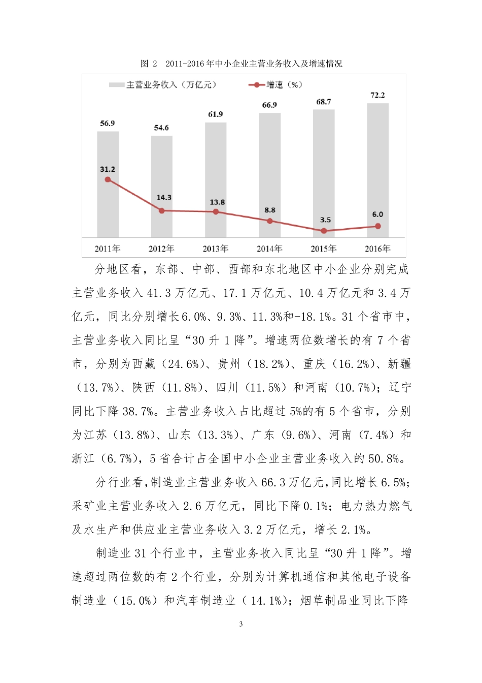 2016年中国中小企业运行报告_第3页