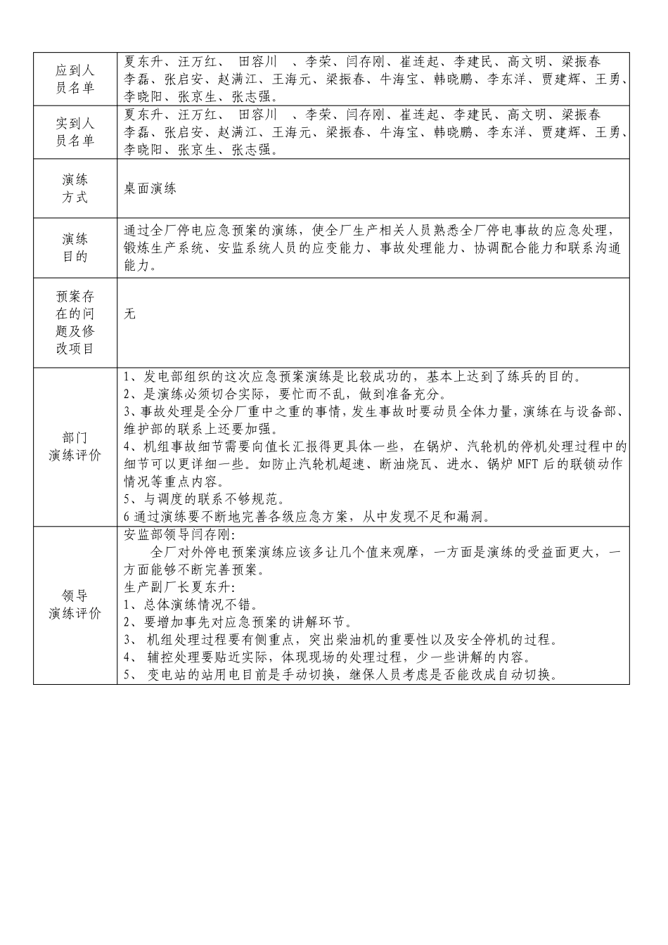 2016年全厂对外停电应急预案演练总结_第2页