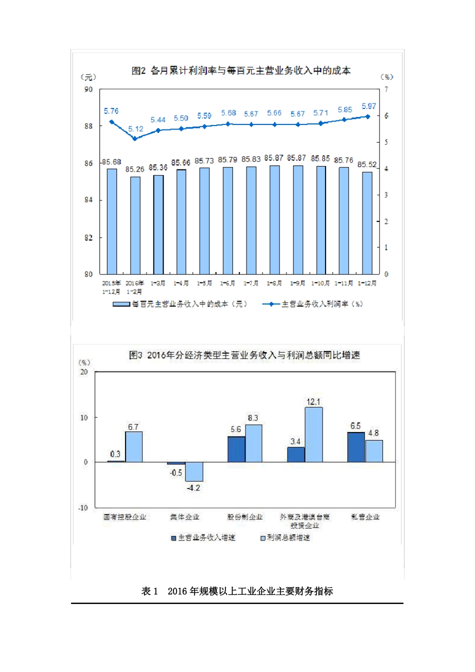 2016年全国规模以上工业企业利润总额比上年增长8_第3页