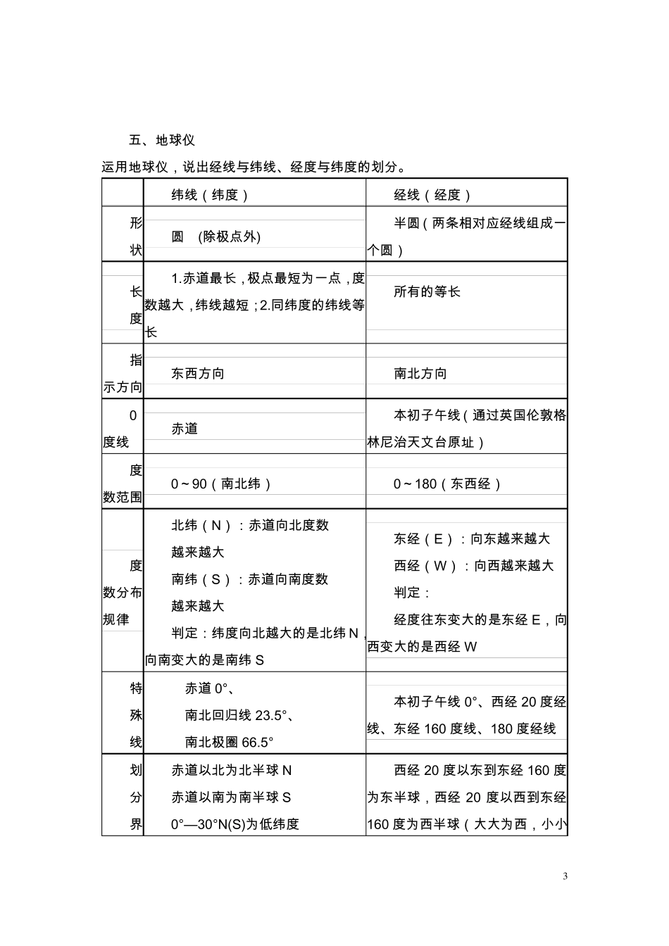 2016年地理会考复习教案_第3页