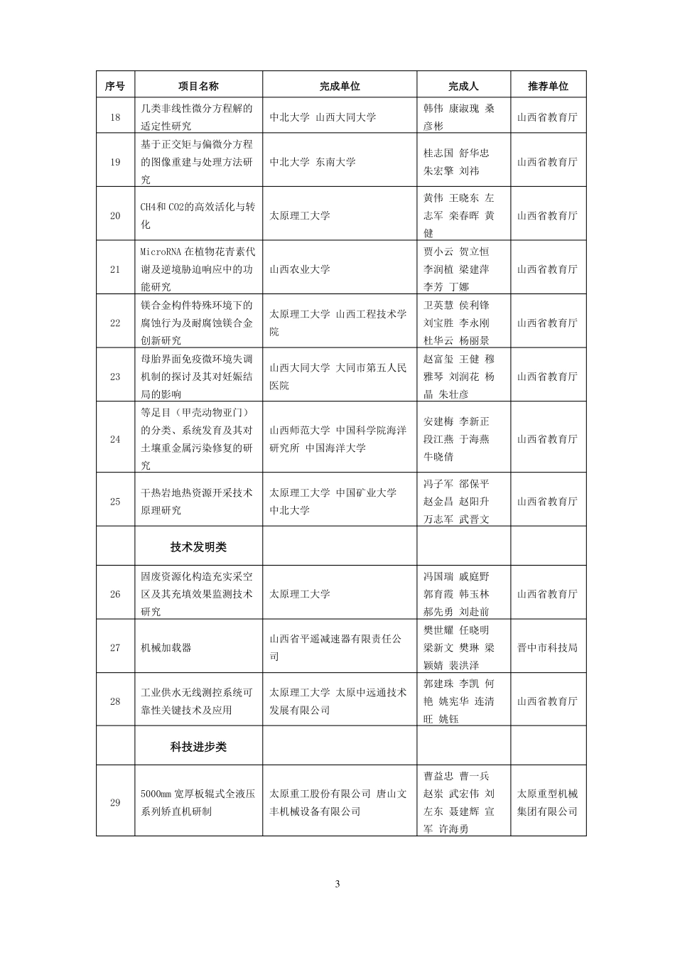 2016年山西科学技术奖拟授奖项目目录_第3页