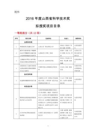 2016年山西科学技术奖拟授奖项目目录