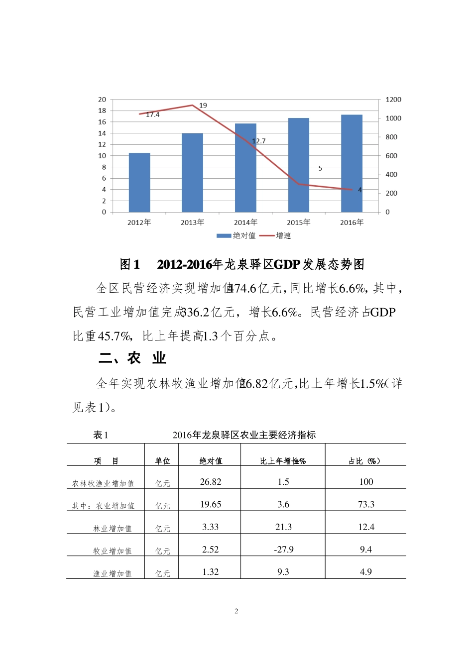 2016年成都龙泉驿区国民经济_第2页