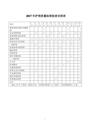 2016年护理质量检查手册