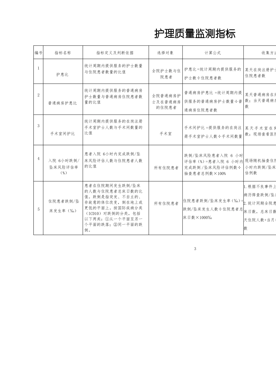 2016年护理质量监测指标手册_第3页