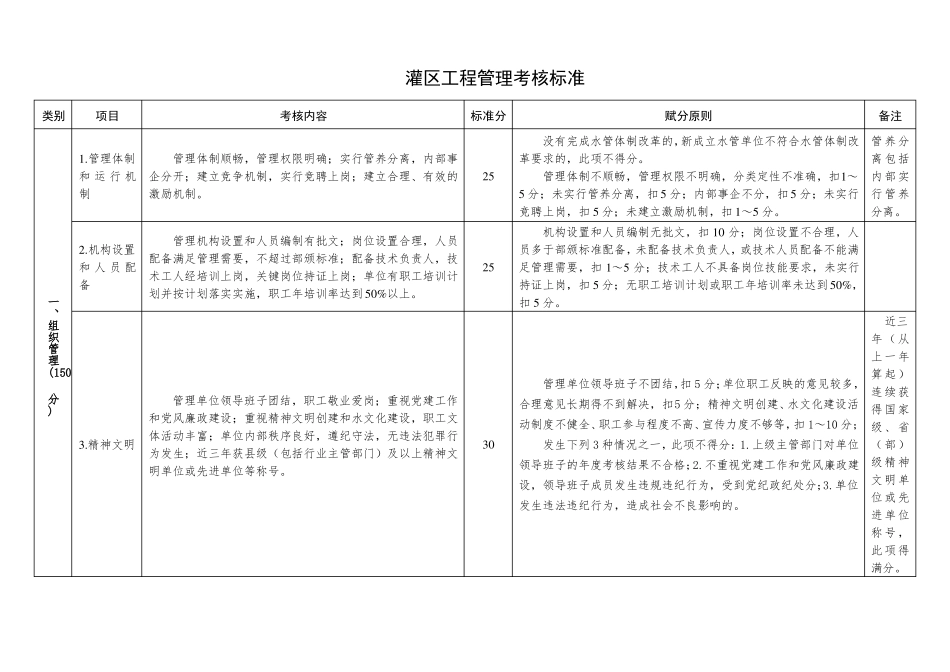 2016年水利部最新水利工程管理考核标准灌区_第1页