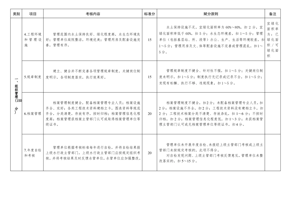 2016年水利部最新水利工程管理考核标准灌区_第2页