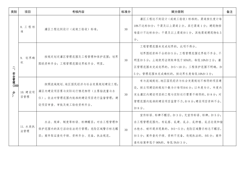 2016年水利部最新水利工程管理考核标准灌区_第3页