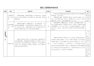 2016年水利部最新水利工程管理考核标准灌区