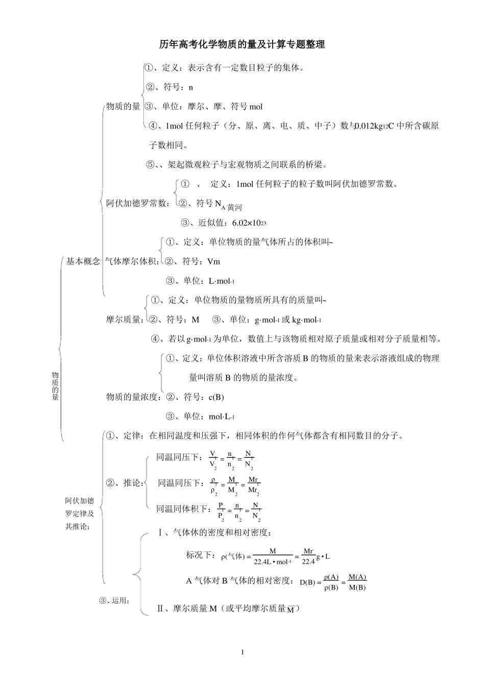 2016年高考化学物质的量及计算专题整理_第1页