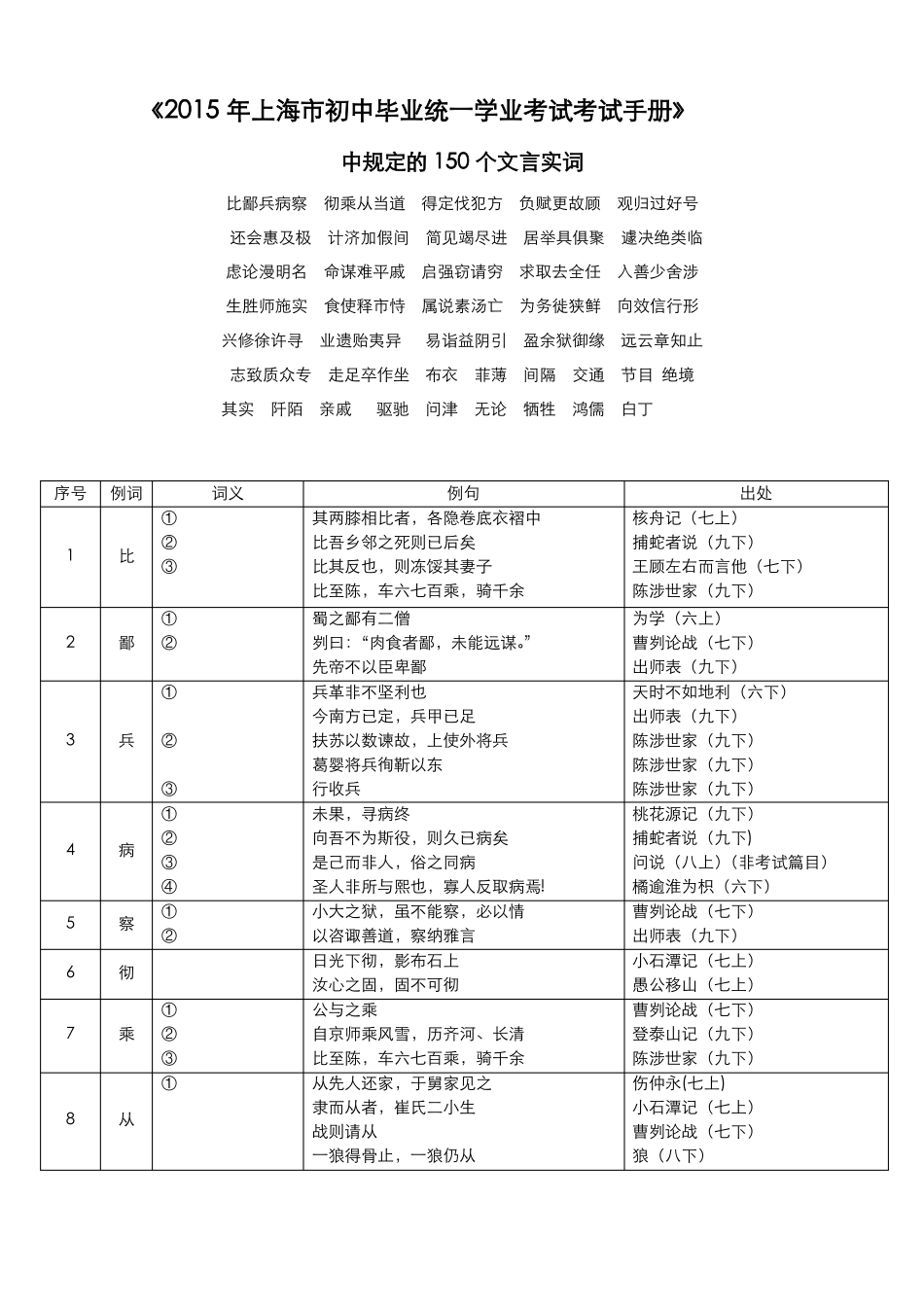 2016年默上海中考文言文点击_150个实词填空卷_第1页