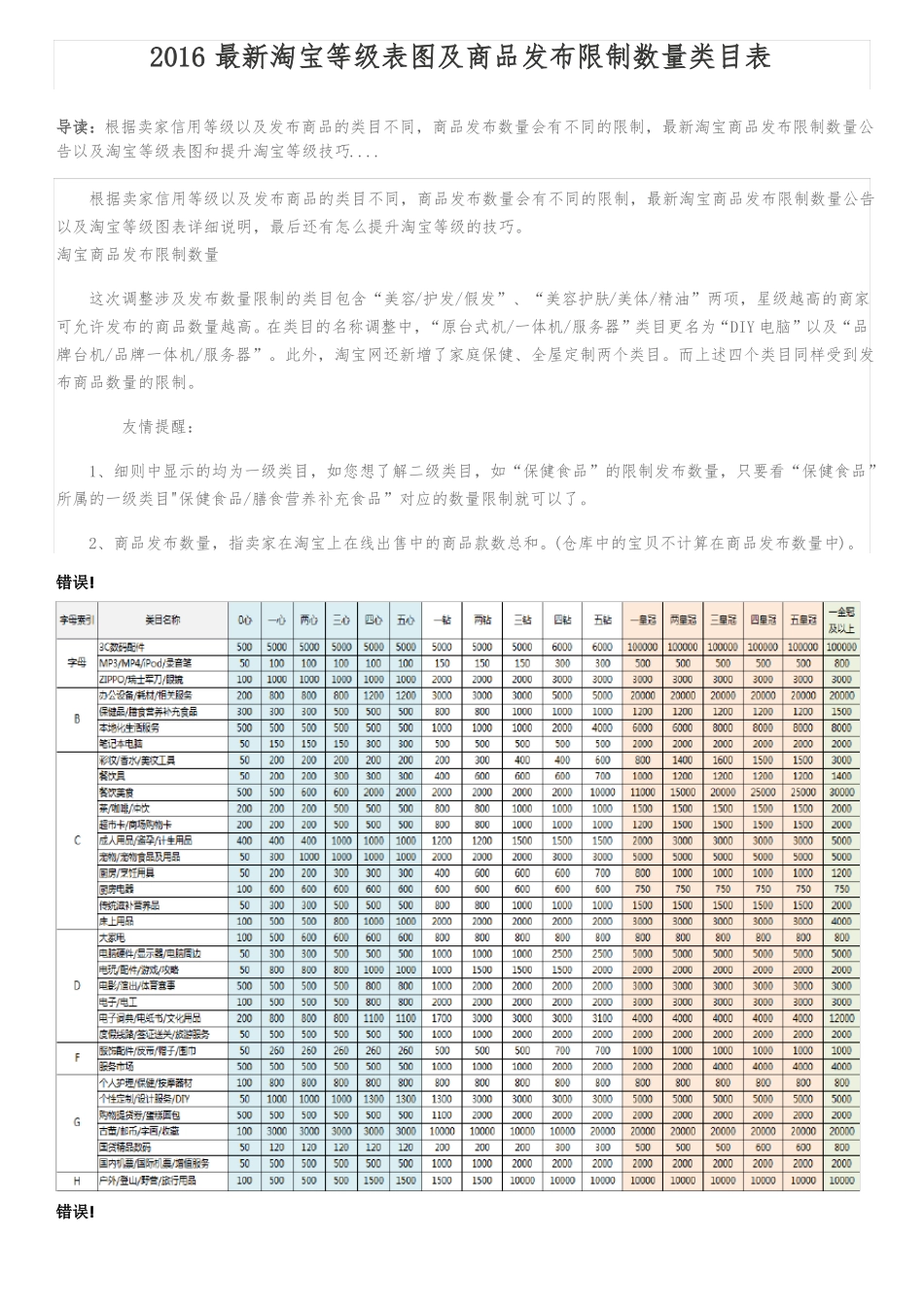 2016最新淘宝等级表图及商品发布限制数量类目表_第1页