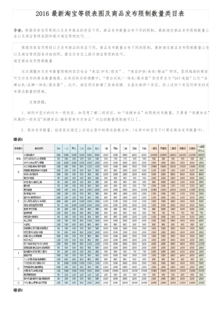 2016最新淘宝等级表图及商品发布限制数量类目表