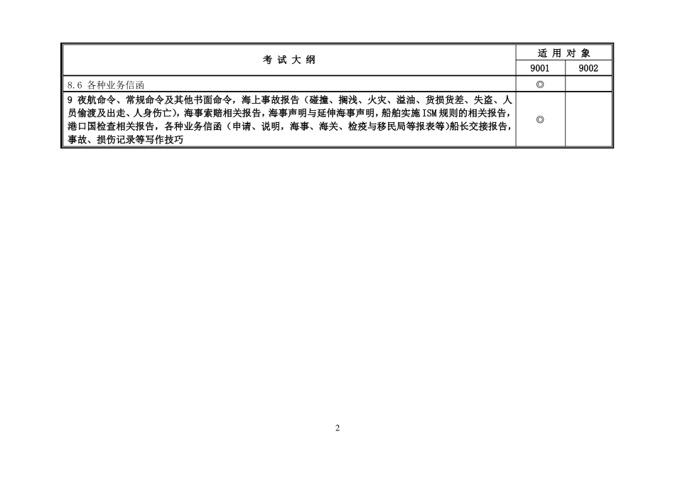 2016海船船员培训考试大纲船长、大副-航海英语_第2页