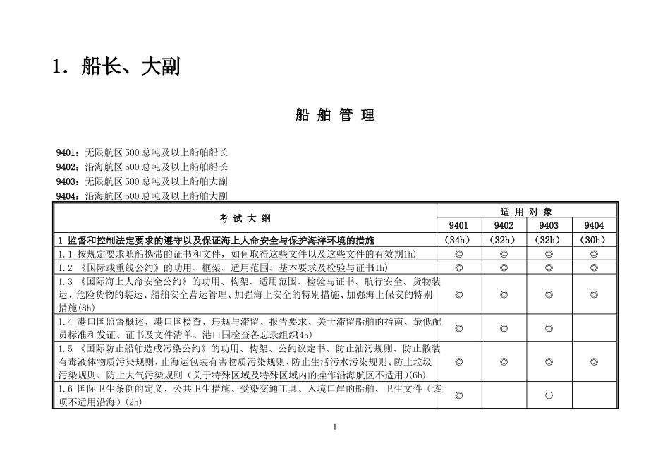 2016海船船员培训考试大纲船长、大副-船舶管理_第1页