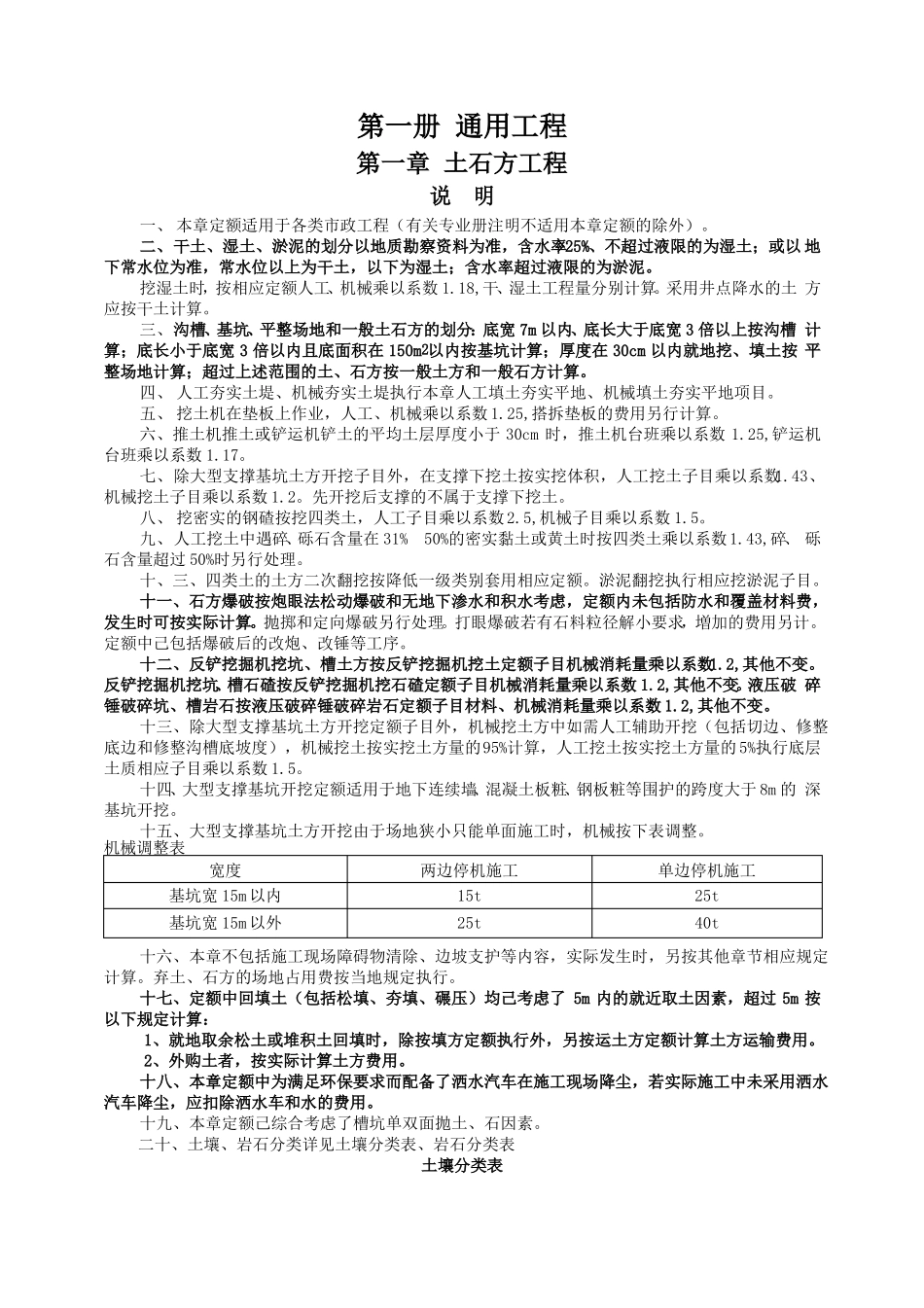 2016版山东政工程消耗量定额工程量计算规则_第1页